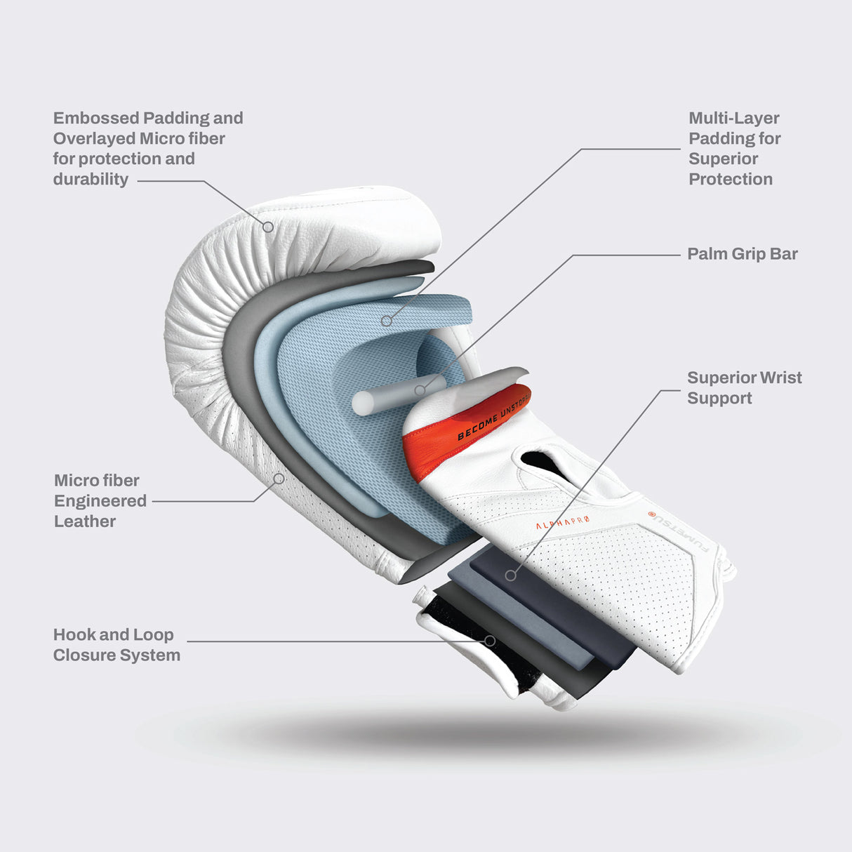 Fumetsu Alpha Pro MK2 Boxing Gloves Black